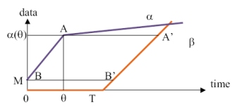 Network Calculus Bounds